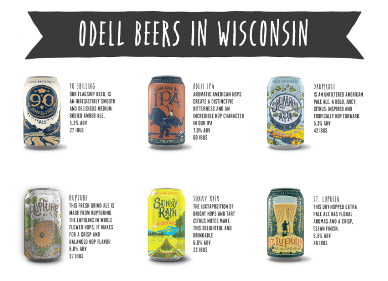 Wisconsinbeers Odell Brewing Co